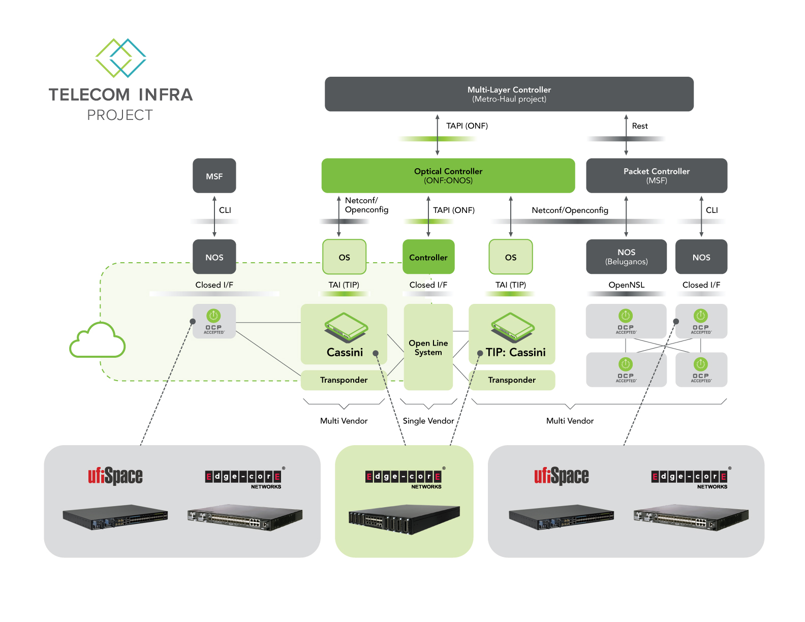 Fiber Optic Expansion